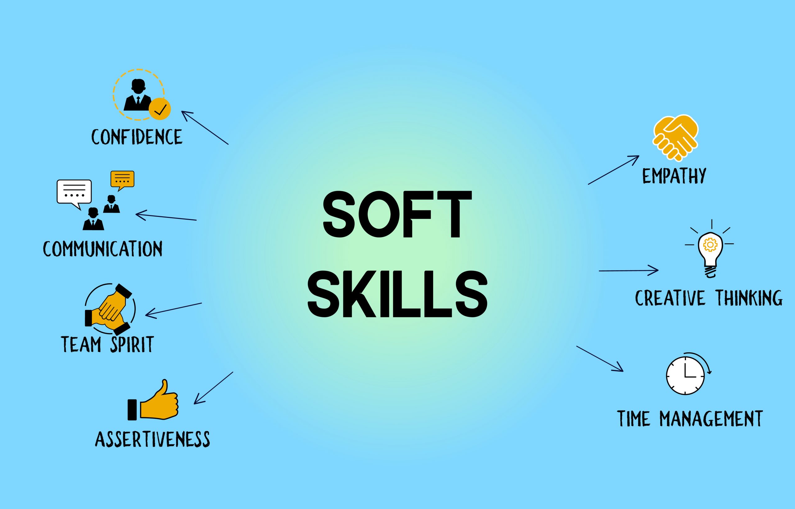 Mengembangkan Soft Skills yang Diperlukan di Tempat Kerja